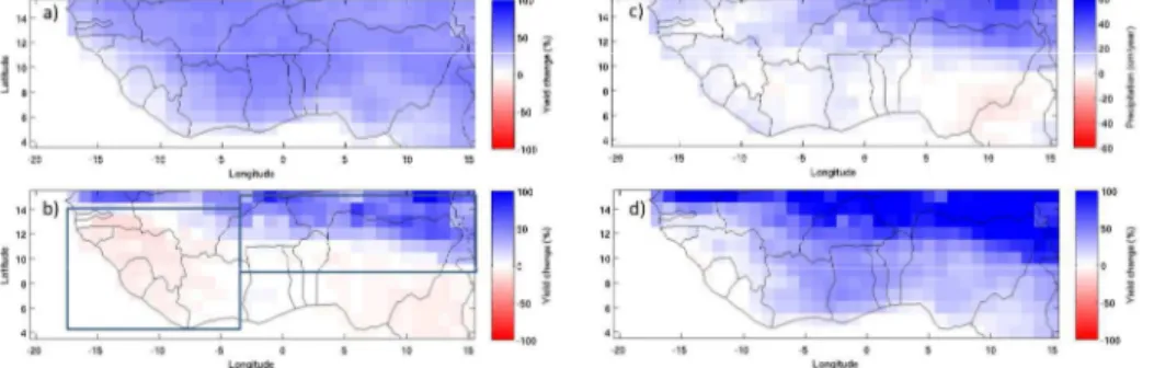 Figure 4: Mean yield and rainfall changes in West Africa in the t0c1f4, t0c4f1 and t0c4f4 simulations