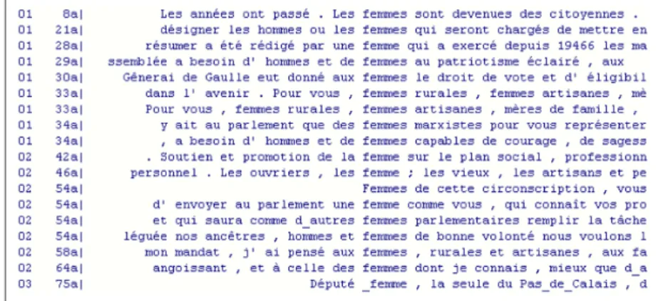 Figure 4: Concordances autour du mot « femme » dans le corpus féminin (1958–