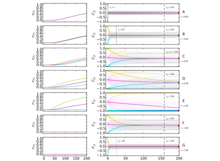 Table S2.1). We therefore examined the joint action of all three processes in more details.