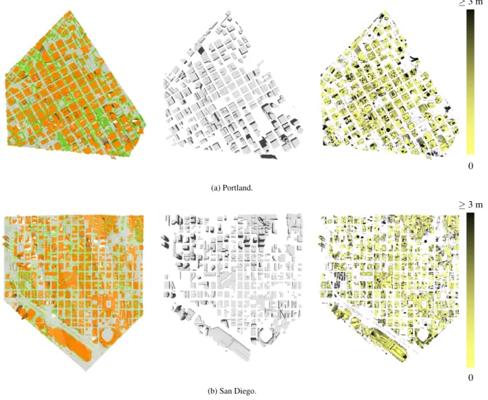 Figure 3. Results on American-style urban landscapes. Some close-ups are showed in Figures 4 and 4.
