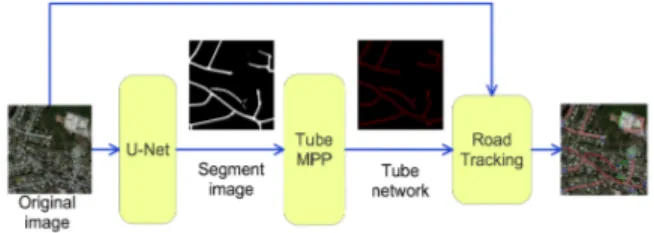 Fig. 4: The framework of the proposed method.