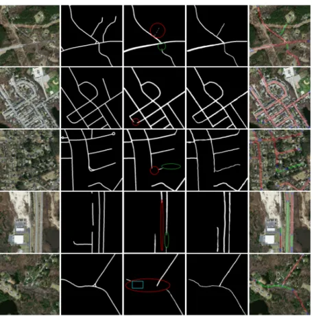 Fig. 5: First column: original images; second column: the ground truth; third column: segmentation results from D-LinkNet34; fourth column: improved segmentation results by our tracking method; fifth column: road network detection results (red tubes are th