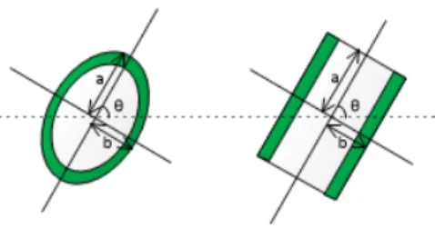 Fig. 2: Ellipse and Tube models