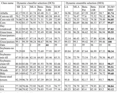 TABLE VI