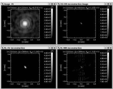 Table 2. Comparison between the accuracies of the three methods in the case of the di ﬀ use object IRAS 04302 + 2247 with di ﬀ erent  mag-nitudes; images 256 × 256 generated by means of ideal PSFs.