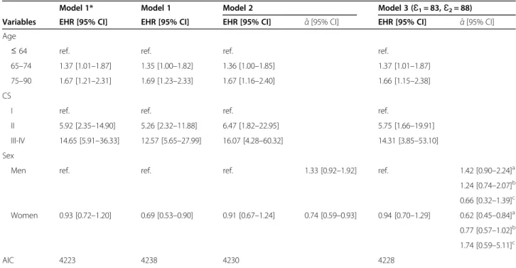 Table 4 EHR estimates with data on colorectal cancer using life tables stratified and not stratified by sex