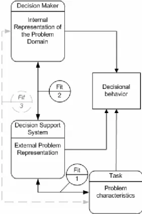 Figure 3: Model studied 