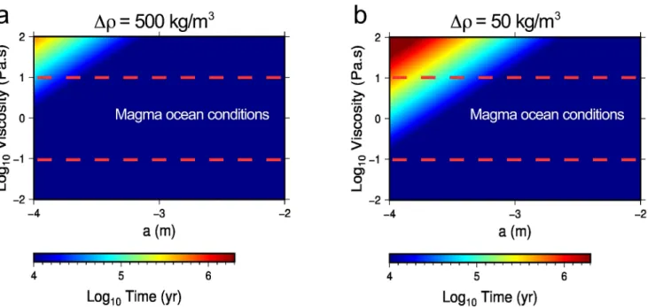 Figure 4   Time for plagioclase crystal ascent during the late stage of a magma ocean