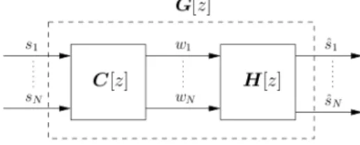 Fig. 1. Global system G: sources s i are filtered by channel C[ z ] and observations w i are equalized by H[ z ].