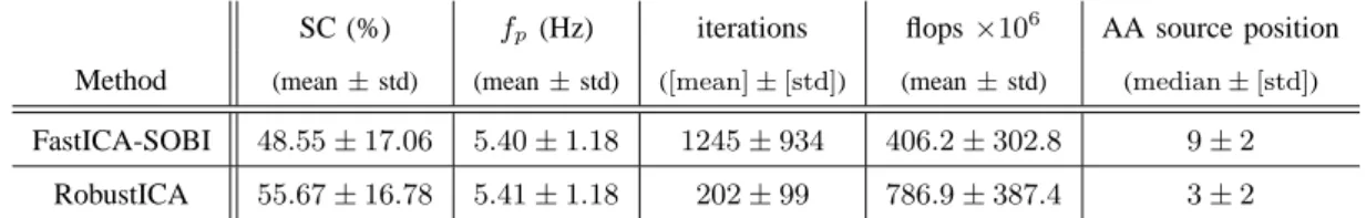 TABLE II