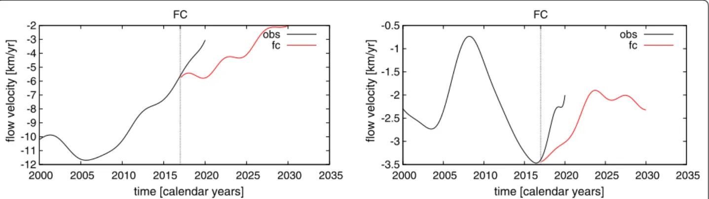 Table  2 lists the rms-differences between different  epoch models of Model 1 and Model 2