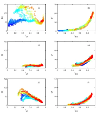 Figure 3 shows other conventional measures comparing the experimental and the numerical data: in Fig