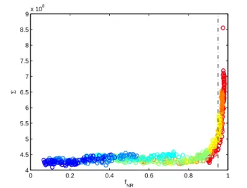 FIG. 5. Integrated image difference Σ for the averaged ex- ex-perimental runs at different densities (color coding, same as main paper)