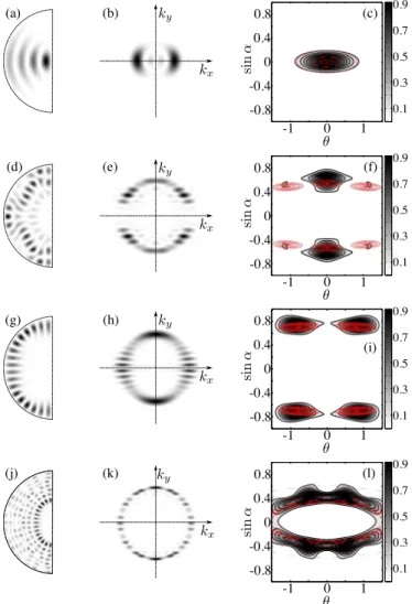 FIG. 4. Probability distribution of the energy level spacing for the symmetric and anti-symmetric modes of (a,b) a chaotic cavity (γ = 3/2) and (c,d) a mixed cavity (γ = 0.95).