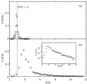 FIG. 5. Spatial distribution of intensity for modes of the mixed fiber (γ = 0.95) associated to different values of (m, p).