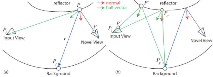 Fig. 7. (a) The initial configuration for the reflection flow computation. (b) Two steps of the gradient descent.