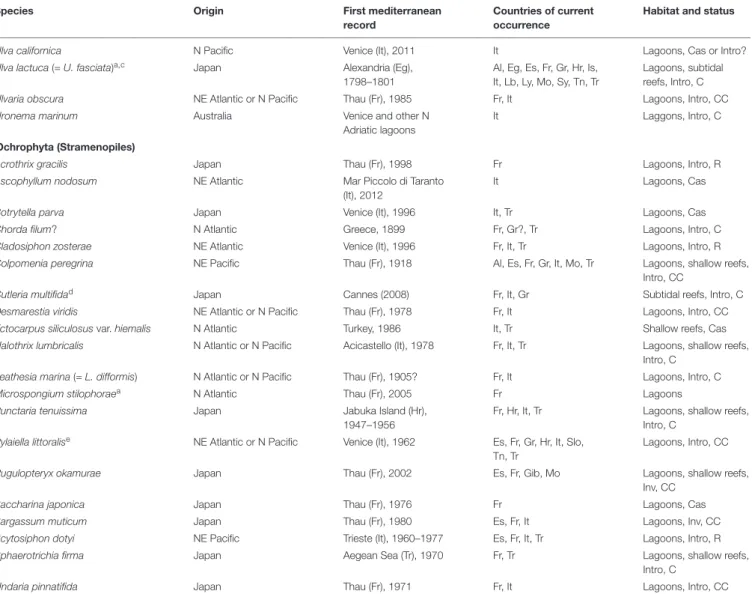 TABLE 1 | Continued