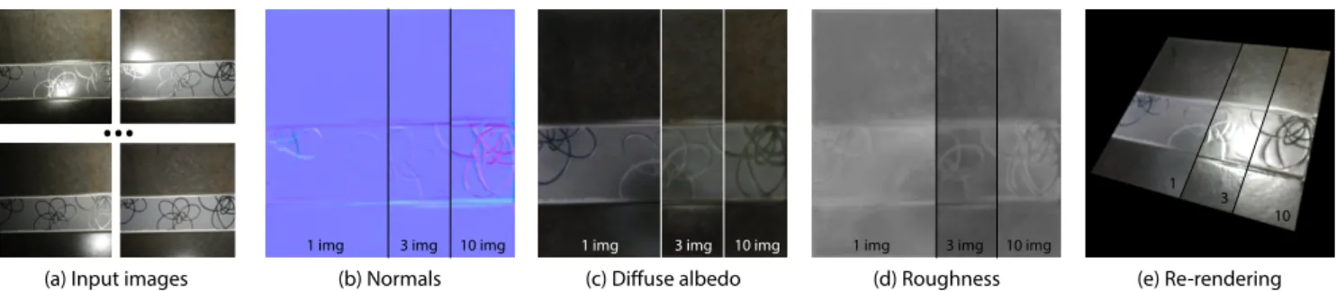 Figure 1: Our deep learning method for SVBRDF capture supports a variable number of input photographs taken with uncalibrated light- light-view directions (a, rectified)