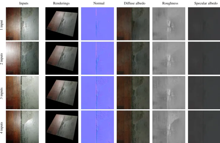 Figure 7: A single flash picture hardly provides enough information for surfaces composed of several materials