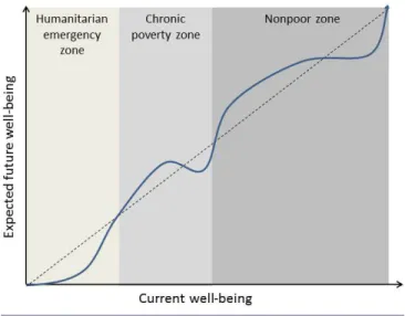 Table 1. Definitions of resilience highlighted during the Resilience 2014 Conference: social-ecological system trend versus development perspective.