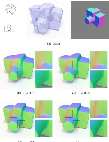 Figure 5 compares our surfaces with the ones obtained by De-