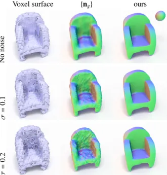 Figure 6 evaluates the robustness of our method to noisy volu-