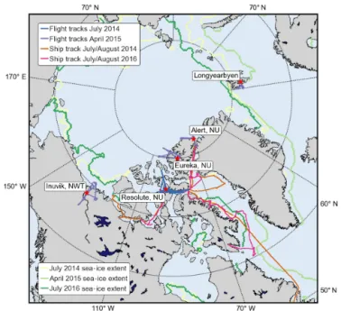 Figure 1. Map of the Arctic indicating NETCARE field work lo- lo-cations, including the ground station (Alert), CCGS Amundsen ship tracks in the summers of 2014 and 2016, and Polar 6 aircraft flights in summer 2014 (based out of Resolute Bay) and in spring
