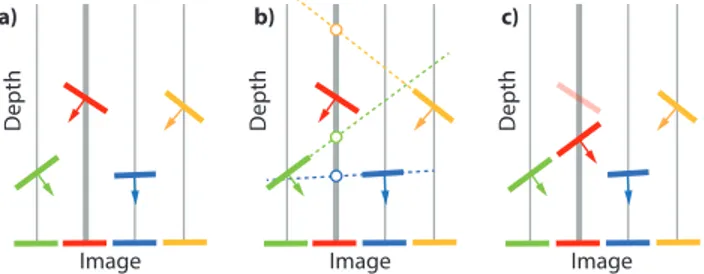 Figure 3: The spatial propagation scheme of normal diffusion MVS.