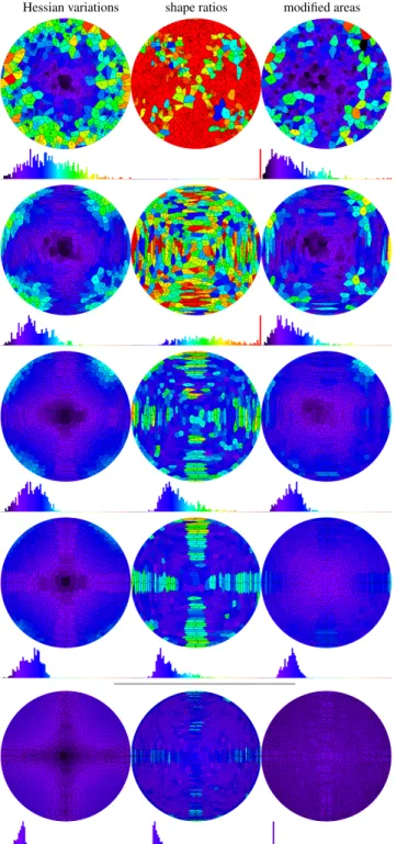 Figure 13: Quality measures during optimization. We track the distribution of three quality criteria during optimization