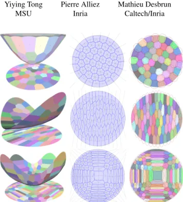 Figure 1: Anisotropic meshing. In this paper, we show that the construction of an optimal piecewise-linear approximation of a function over a cell complex (left) extends the isotropic notion of Centroidal Voronoi Tessellations (CVT, top) to an anisotropic 