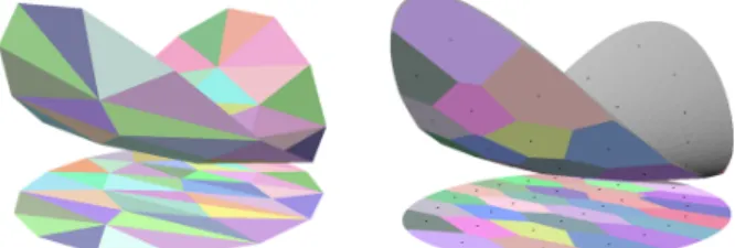 Figure 2: Primal interpolation vs. Dual kissing approximation.