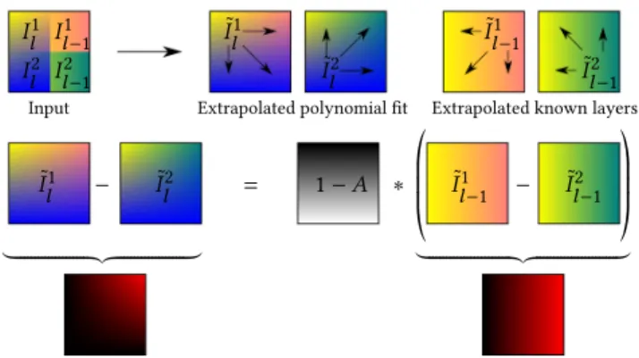 Fig. 5. We assume that X-junctions are formed by a semi-transparent layer crossing two other layers