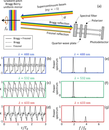 FIG. 5. Sketch of the initial three-layer stack of cholesteric oligomer (SB, SG, SR) sandwiched between two glass substrates coated with surface-alignment layers providing the orientational boundary conditions (a) before and (b) after thermal treatment tha
