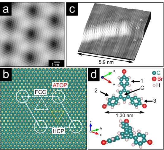 Figure 1: (a) Atomically-resolved STM topograph of the moir´ e structure of the graphene layer on Ir(111) (U T = 0.15 V; I T = 2 nA)