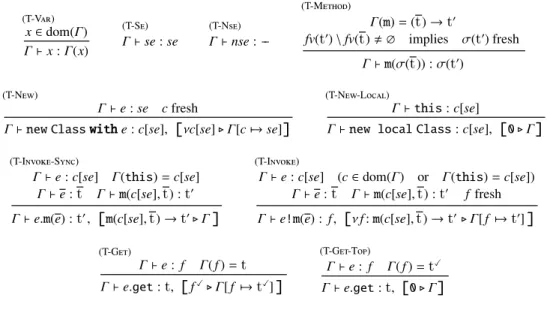 Fig. 3. Typing rules for expressions
