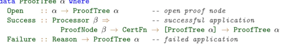 Fig. 3: Data-type declaration of proof trees in tct-core.