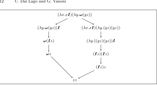 Fig. 3: The optimal reduction sequence of the term M = (λx.xI)(λy.ω(yz)), 4 steps, on the left, and its reduction under rightmost-innermost strategy, 5 steps, on the right.