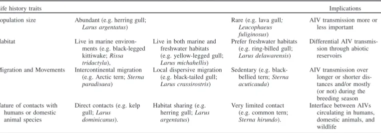 Figure 1. Number of studies that have focused on AIVs in Anatidae versus Laridae from 1899 to July 3, 2013