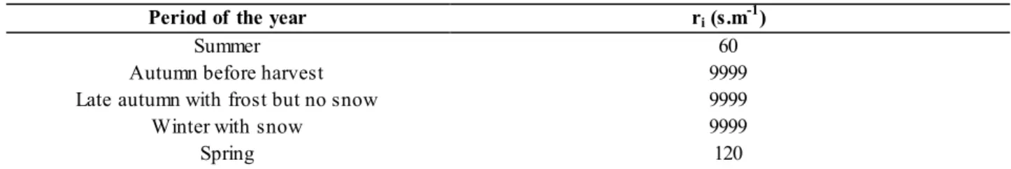 Table  4: ri  (s.m -1 ) values for grassland according to season (Wesely, 1989). 