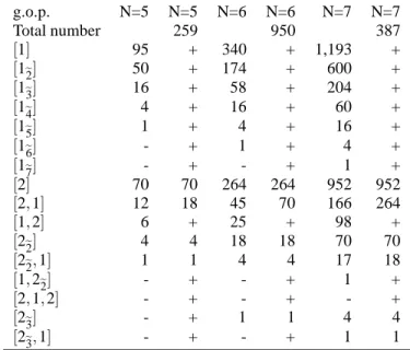 TABLE 12. Numbering the locally rigid functions for f ∈ L R 1,5 , f ∈ L R 1,6 , f ∈ L R 1,7 