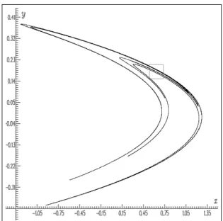 Figure 11. Hénon strange attractor, 10000 successive points obtained by iteration of the mapping.