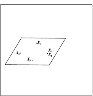 Figure 2. Discrete periodic orbit associated to the continuous periodic orbit of period 4.