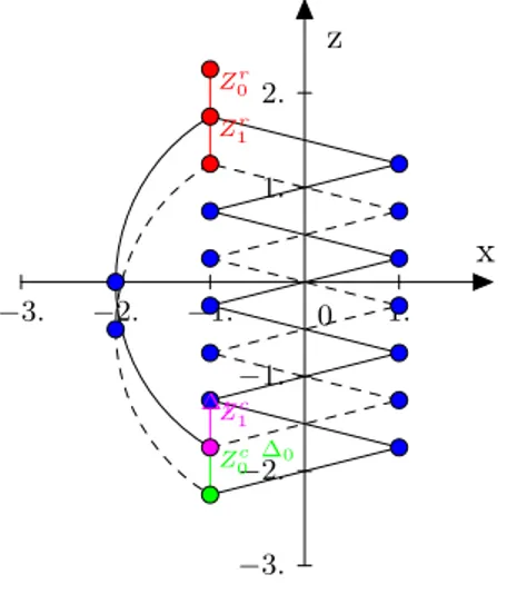 Figure 10. Plot of a bursting for α = 1 2