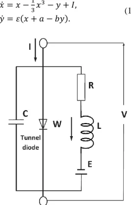 Fig. 3. Electrical circuit of the FitzHugh–Nagumo model. 