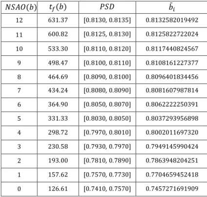 Table  1.  Some  canard  explosion  parameter  subintervals:  