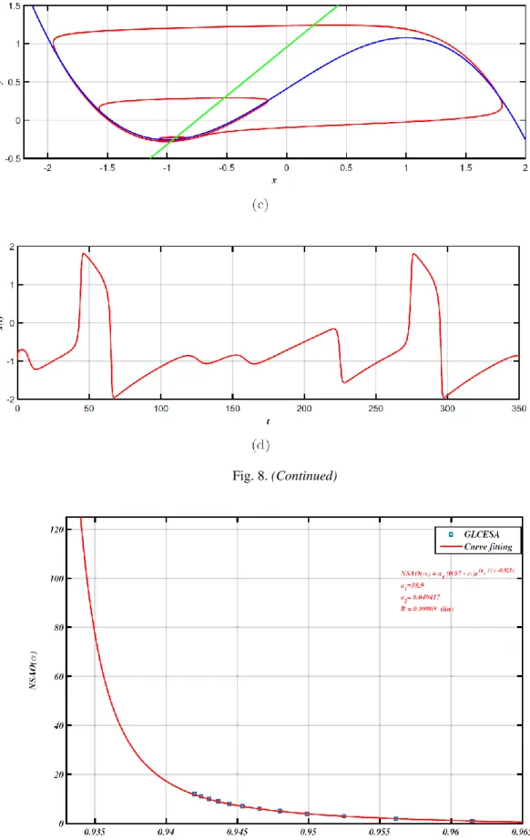 Fig. 9.  Curve fitting points (
