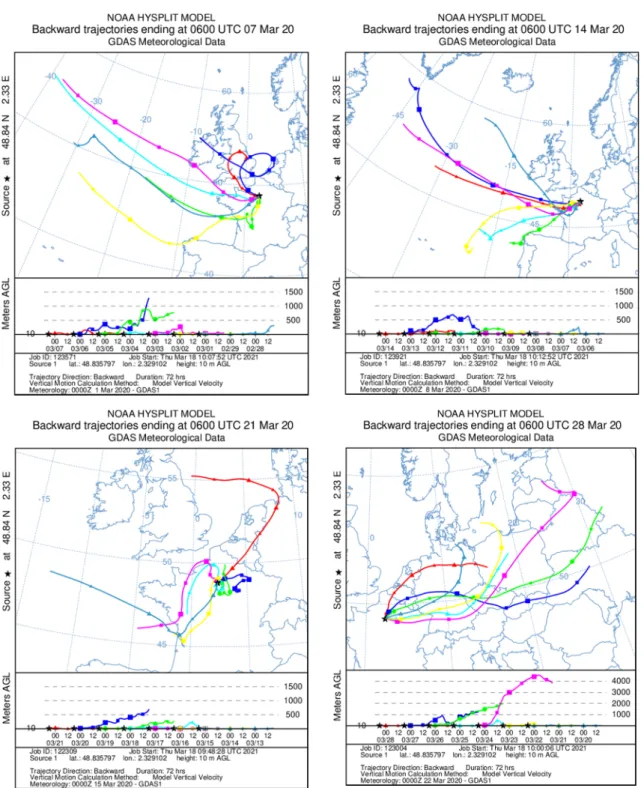 Figure 5. Calculated air mass back‐trajectories in Nantes (French Atlantic shoreline) for March 2020. 