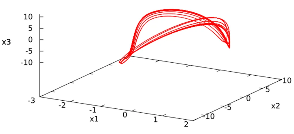 Figure 3: The trajectory arc constructed in the time interval [0; t r 1 ] for the initial point in (14).