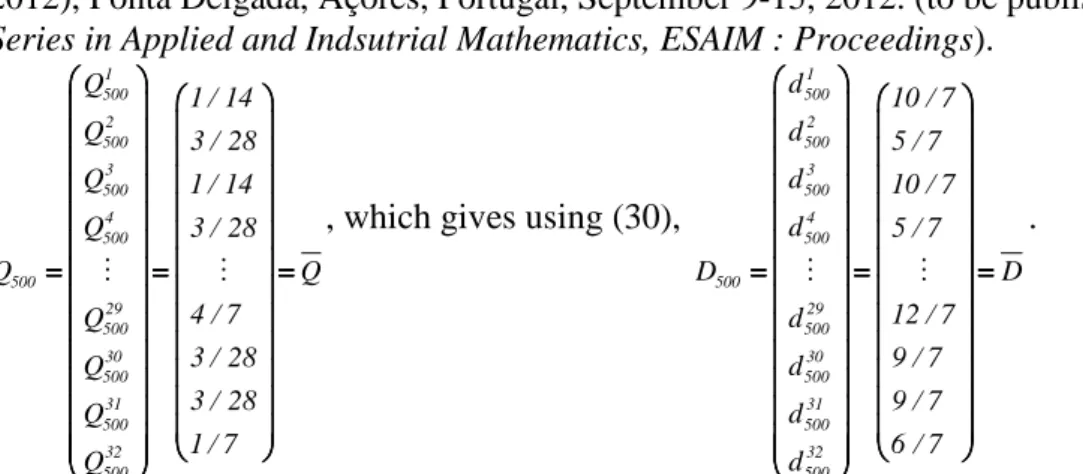 Figure  9. The  square  G = [ 0.36 ,0.64 ] [ × 0.36 ,0.64 ]   in 