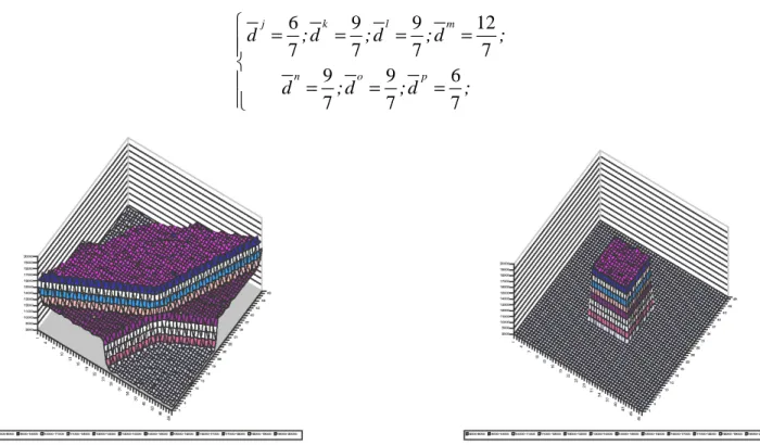 Figure 10 a (left). densities of the seven regions j, k, l, m, n, o, p of quadrant (II)  Figure  10  b  (right)